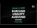 EUR/USD, USD/JPY, AUD/USD Price Forecast Today: Euro, Yen, Dollar Technical Analysis (January 02)