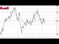 USD/NOK Forecast June 26, 2024