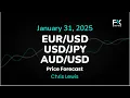 EUR/USD, USD/JPY, AUD/USD Price Forecast Today: Euro, Yen, Dollar Technical Analysis (January 31)