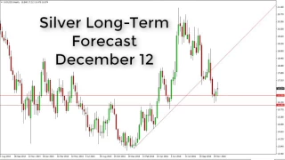 SILVER - USD Silver Prices forecast for the week of December 12 2016, Technical Analysis