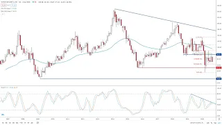 WYNN RESORTS LTD. Wynn Resorts Analysis by FX Empire