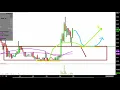 APRICUS BIOSCIENCES INC. - Apricus Biosciences, Inc - APRI Stock Chart Technical Analysis for 10-24-18