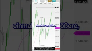 GOLD - USD Goldpreis kurz vor Rekordhoch: Droht jetzt der Absturz?