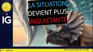 CAC40 INDEX Trading CAC40 (-0.79%): oui, la situation devient plus inquiétante...