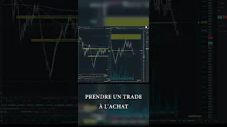 La gestion du StopLoss #analysetechnique #trading #volumeprofile