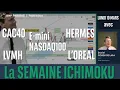 NASDAQ100, CAC 40, HERMES, LVMH et L'OREAL - La semaine ICHIMOKU - 10/03/2025