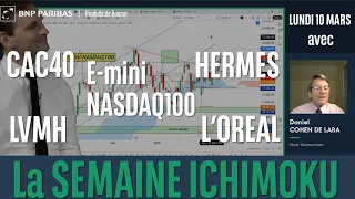 LVMH NASDAQ100, CAC 40, HERMES, LVMH et L&#39;OREAL - La semaine ICHIMOKU - 10/03/2025