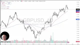 GBP/USD GBP/USD Analysis: Pound Drops on Tuesday