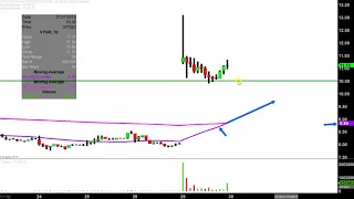 VOYAGER THERAPEUTICS INC. Voyager Therapeutics, Inc. - VYGR Stock Chart Technical Analysis for 01-29-2019