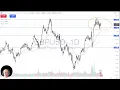 GBP/USD Analysis: Pound Continues to Grind Back and Forth