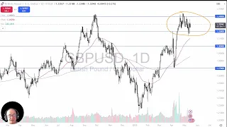 GBP/USD GBP/USD Analysis: Pound Continues to Grind Back and Forth