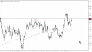 GBP/AUD GBP/AUD Forecast August 28, 2024