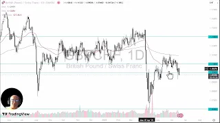 GBP/CHF GBP/CHF Price Analysis: Pound Drops Against Swiss Franc