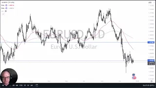 EUR/USD EUR/USD - Is the Euro Doomed? (December 19, 2024)