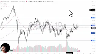GBP/JPY GBP/JPY Analysis: British Pound Drops Against Yen