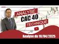 CAC 40   Analyse Technique du 10-04-2025