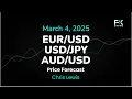 EUR/USD, USD/JPY, AUD/USD Price Forecast Today: Euro, Yen, Dollar Technical Analysis (March 04)