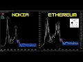 El gran parecido de #nokia con el token #eth 👉 #eth el gran #fake de este ciclo #ethereum #ethusdt