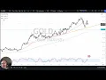 Gold Forecast November 29, 2024