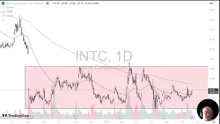 INTEL CORP. Nvidia, Intel and AMD Price Forecast: NVDA, INTC and AMD  Technical Analysis (20/05)