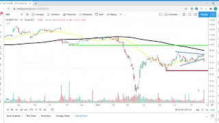 HASBRO INC. Hasbro Breaks Down After Earnings Miss