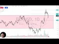 EUR/USD - EUR/USD Analysis: Euro Gives Back Much of the Gains