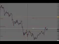 Analisi Usd/Jpy del 18.10.2018