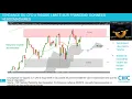 #cac40 #dax30 #dj30 #Nikkei225: analyse technique et stratégies de moyen terme [06/08/18]