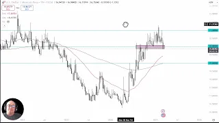 USD/MXN USD/MXN Analysis: Can the Peso Continue to Recover?