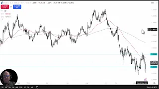 EUR/USD EUR/USD Analysis: Can the Euro Continue to Rise?