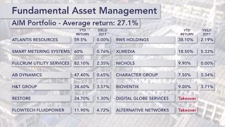 RWS HOLDINGS ORD 1P Chris Boxall talks AIM stocks including Fulcrum, RWS and Character Group | IG