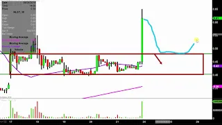NETLIST INC. Netlist, Inc. - NLST Stock Chart Technical Analysis for 09-21-18