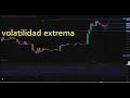 La volatilidad se instala en #ethereum con 2 objetivos de #ethereumprice claros #eth #ethusd #btcc