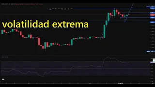 ETHEREUM La volatilidad se instala en #ethereum con 2 objetivos de #ethereumprice claros #eth #ethusd #btcc