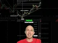 Bitcoin Uptrend: How to Know When It's Over!