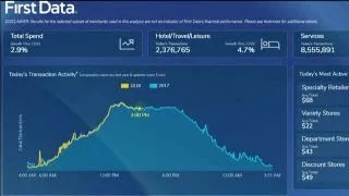 FIRST DATA CORP. First Data's ‘Holiday Insights’ tracks consumer spending in real time