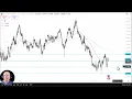 AUD/USD Analysis: Can the Aussie Break Higher?