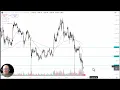 Ethereum Analysis: Can Ethereum Find a Floor?