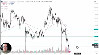 ETHEREUM Ethereum Analysis: Can Ethereum Find a Floor?