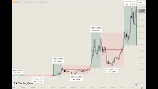 BITCOIN #Bitcoin #ATH 👉 diciembre 2025 👉#btc #bitcoinprice hay que hacer lo contrario de los antiejemplos