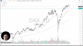 DAX40 PERF INDEX DAX Price Analysis: DAX Drifts Lower