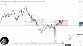 AUD/USD AUD/USD Analysis: Aussie Dollar Drops Back Into Range