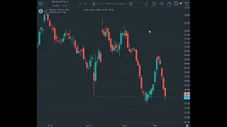 RWE AG INH O.N. RWE Aktie – Neue Trading-Idee!