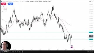 AUD/USD AUD/USD Analysis: Can the Aussie Break Higher Anytime Soon?