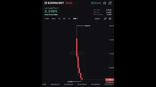 Por esta razon no va a haber nunca mas una #altseason #altseasoncrypto 👉 Se han acabado para siempre