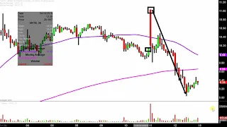 VIKING THERAPEUTICS INC. Viking Therapeutics, Inc. - VKTX Stock Chart Technical Analysis for 04-12-2019