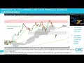 #CAC40 #DAX30 #DJ30 #NIKKEI225: tendances et stratégies de moyen terme [08/07/18]