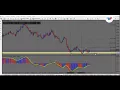 NZD/USD sfruttiamo la divergenza rialzista indicata dal MACD