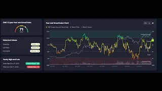 BITCOIN Los graficos de #bitcoin #ethereum #crypto nos dicen claramente que pasa y que va a pasar y lo sabes