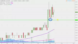 SOHM INC. SHMN SOHM, INC - SHMN Stock Chart Technical Analysis for 12-05-17
